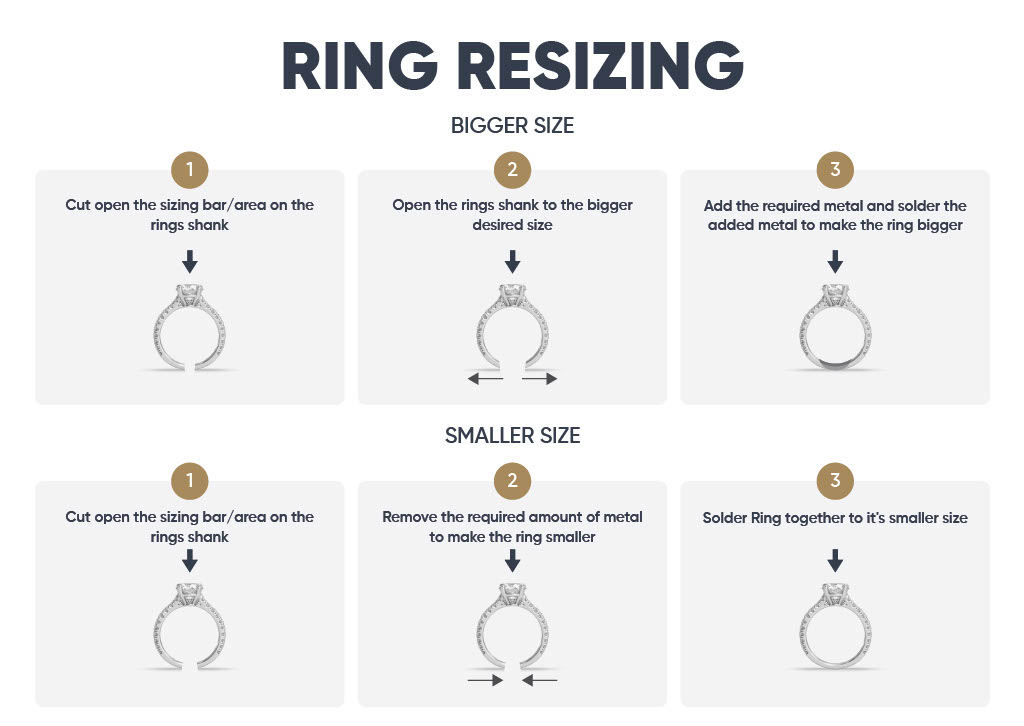 How A Ring Is Resized